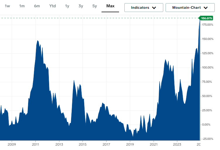 Let’s talk about the future of coffee prices